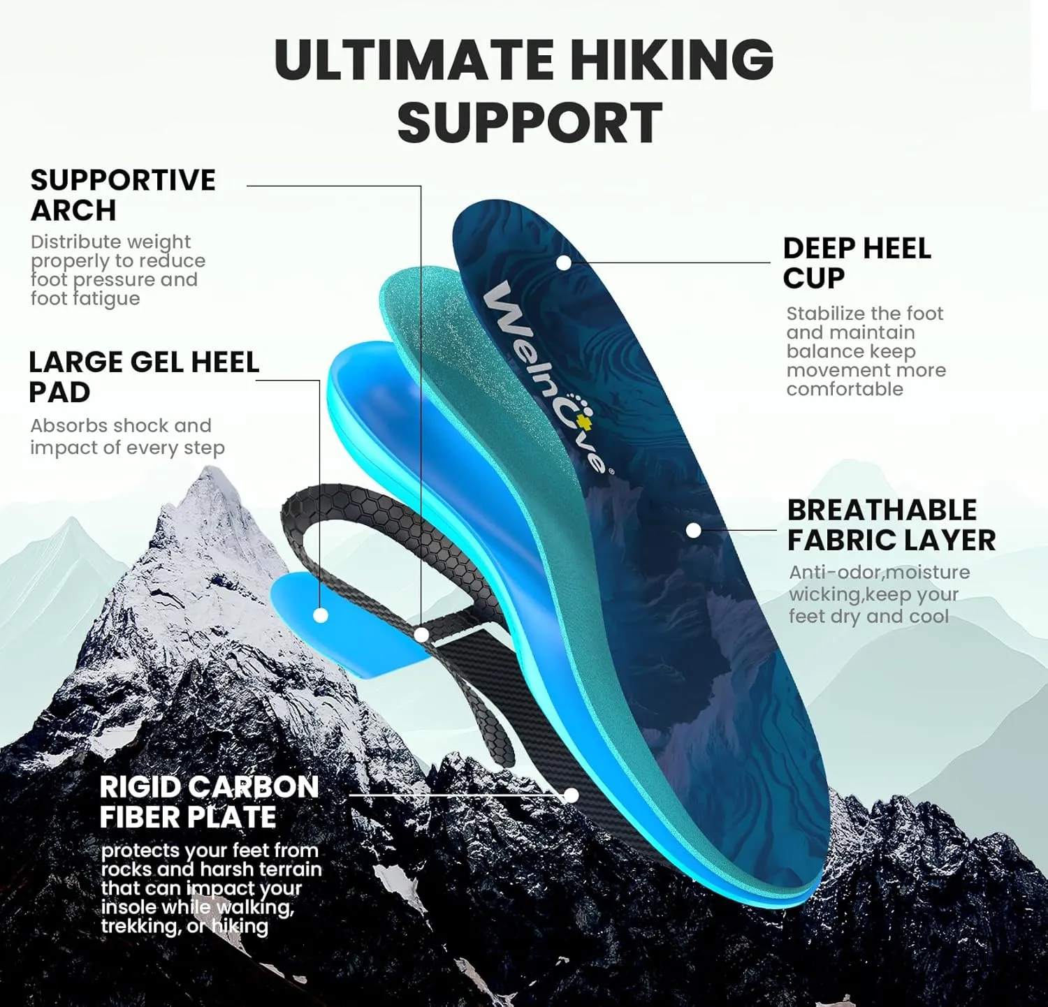 Hike Support Insoles - Welnove Carbon Fiber Insoles -Shoe Insert for Hiking Ourdoor Sport - Rigid Support for Turf Toe,Foot Fractures,Hallux Rigidus,Hiking Boots Inserts for Men Women-XL